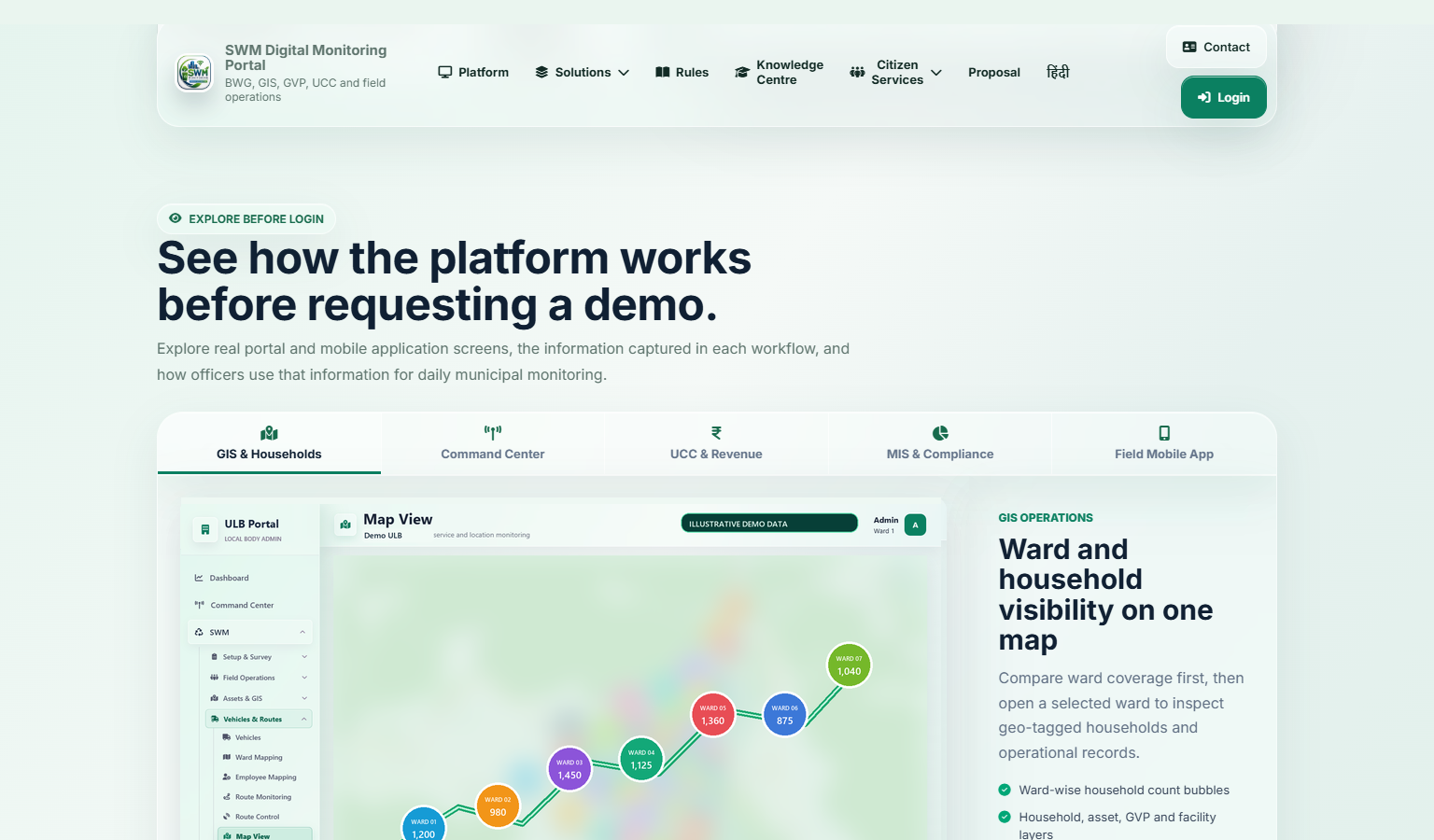 Public SWM Portal product explorer showing illustrative GIS and platform capabilities