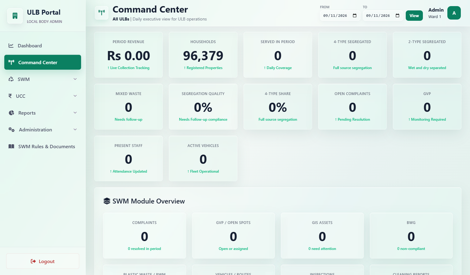 ULB SWM command center dashboard