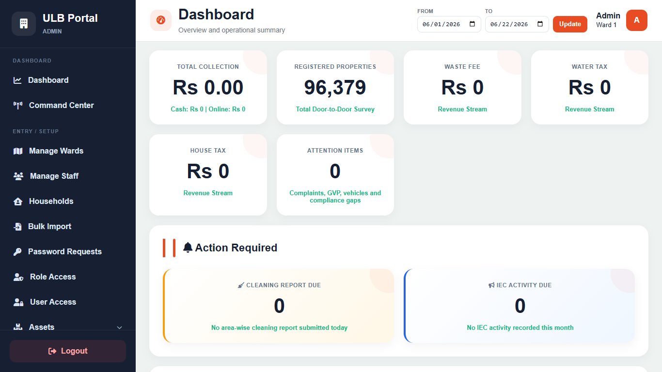 नगर निकाय संचालन एवं मॉनिटरिंग सॉफ्टवेयर portal screenshot