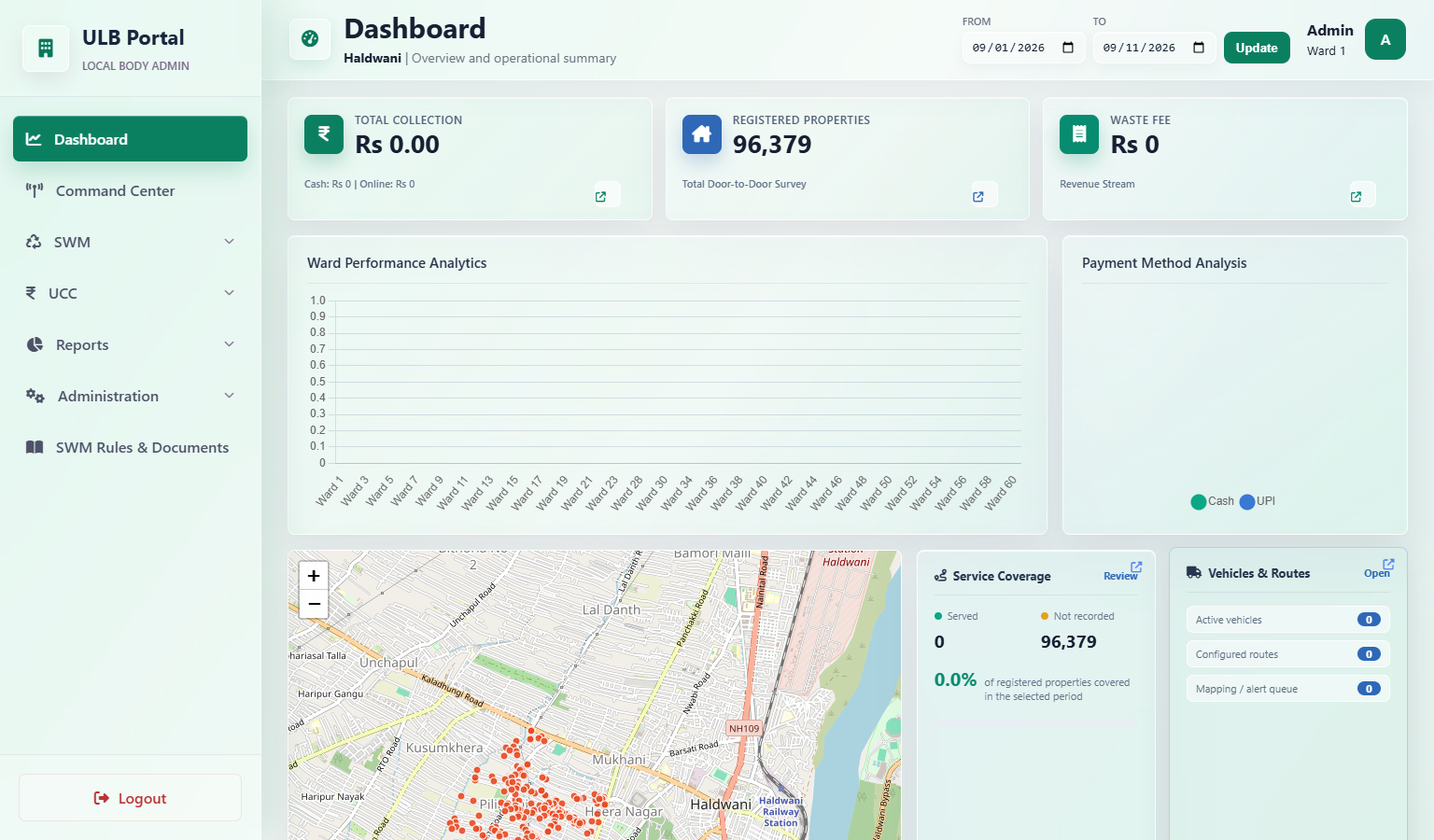 SWM Contractor Performance Monitoring