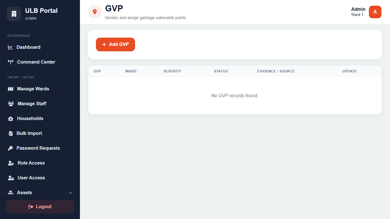 Garbage Vulnerable Point Monitoring System portal screenshot