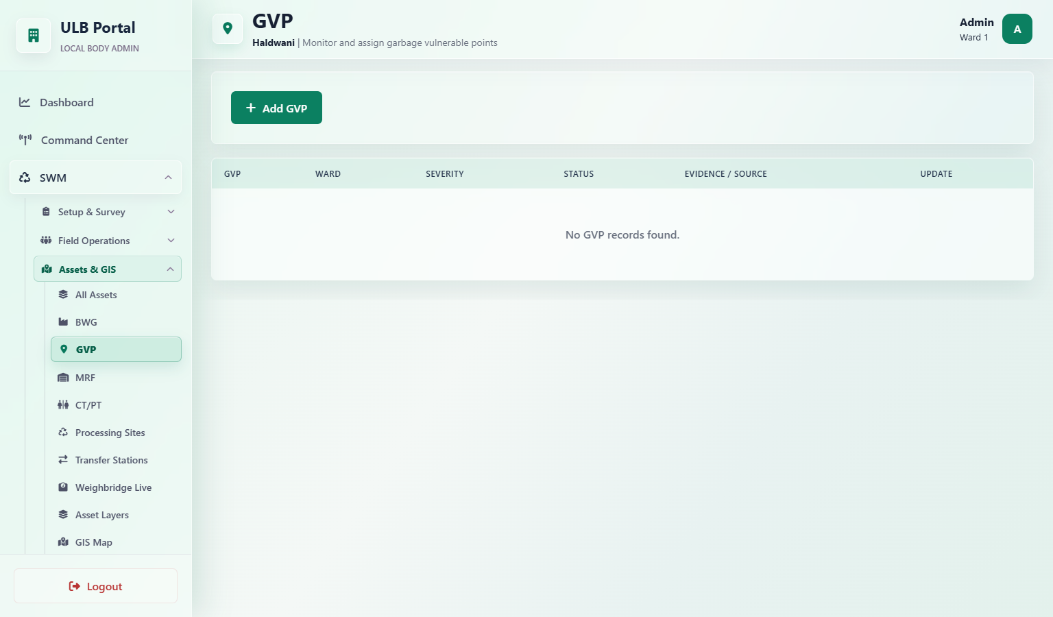 What Is a GVP and How Should ULBs Monitor It?