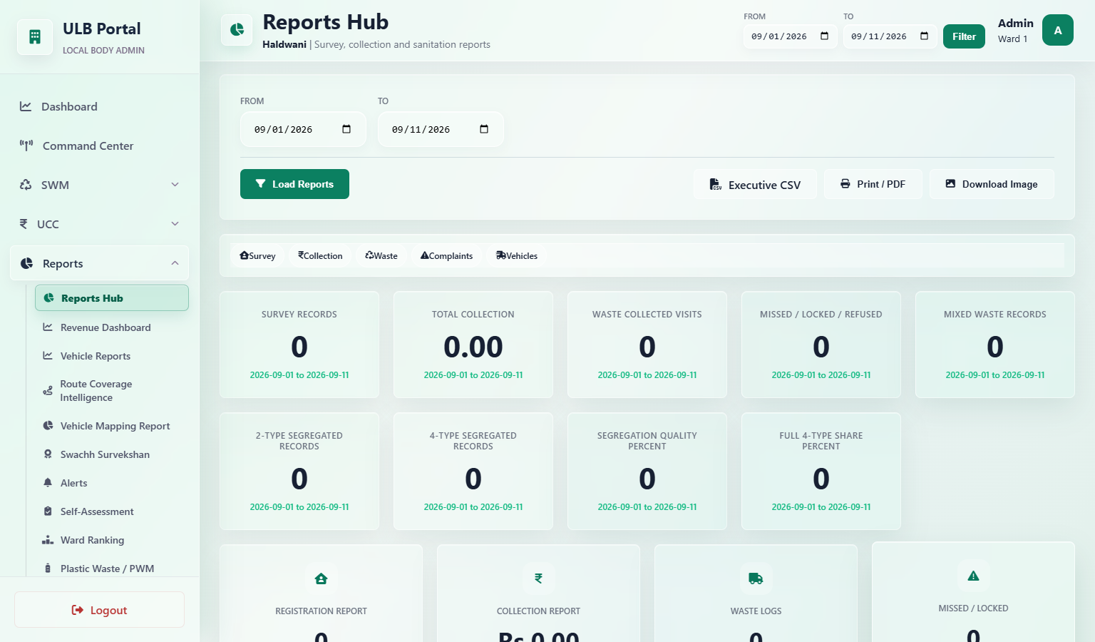 SWM reports hub for ULB monitoring