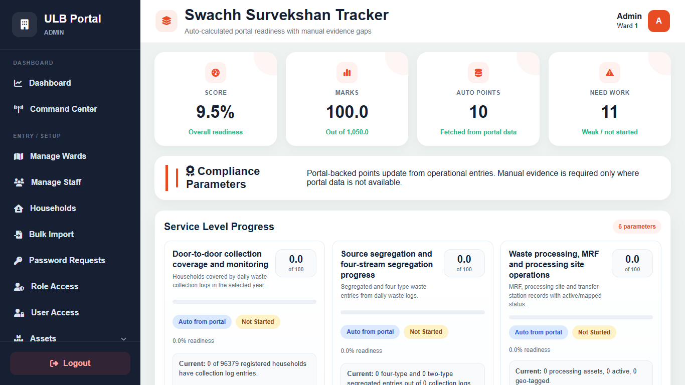 Swachh Survekshan Compliance Tracker portal screenshot
